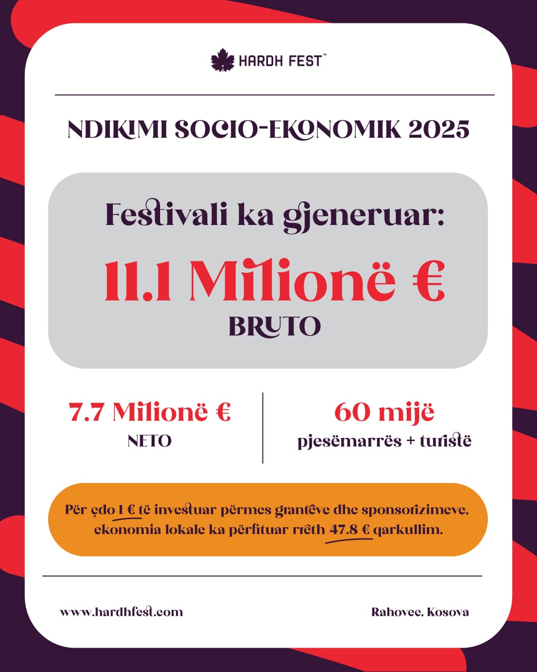 Vleresimi Socio-Ekonomik 2025